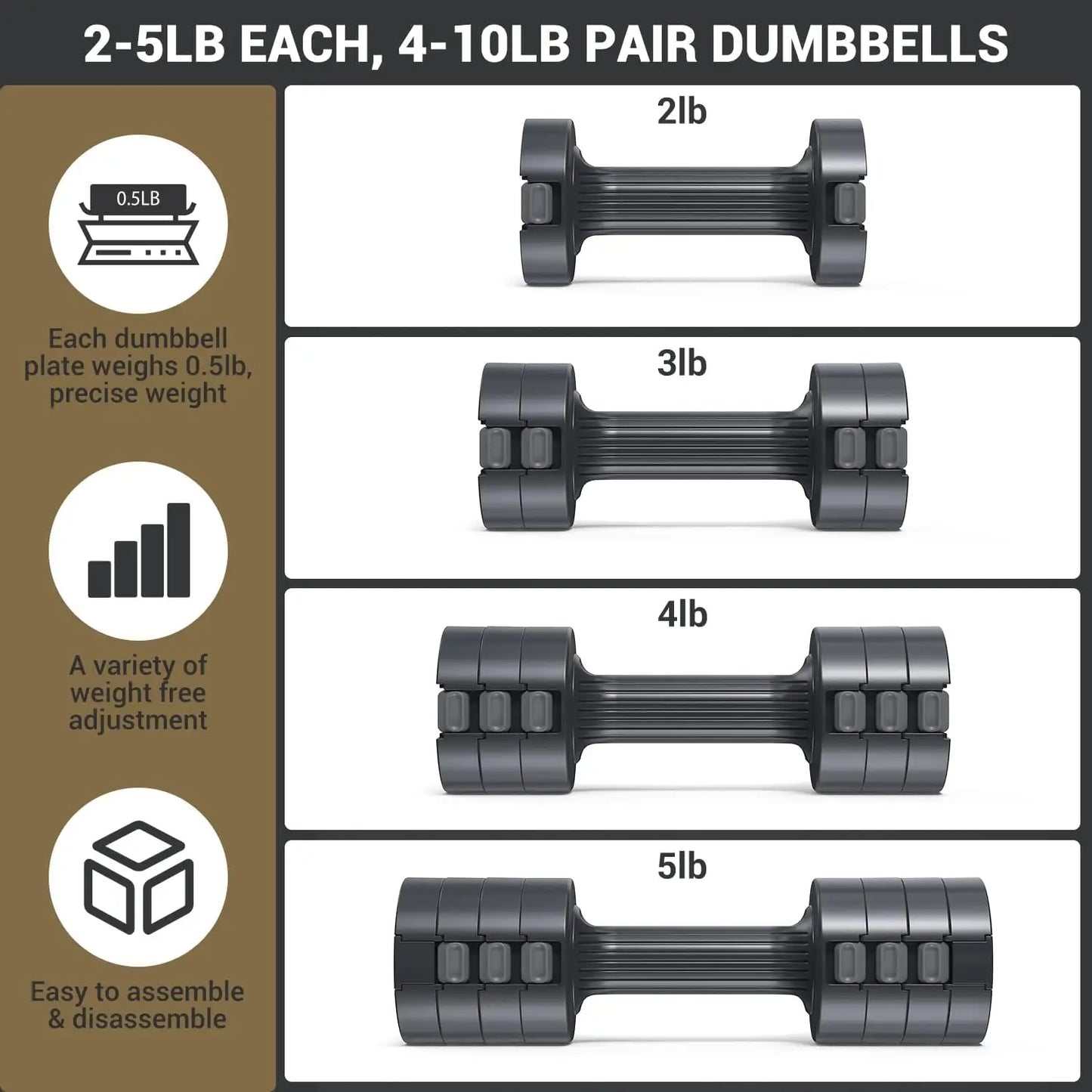 Adjustable Dumbbells Hand Weights Set 5 LB